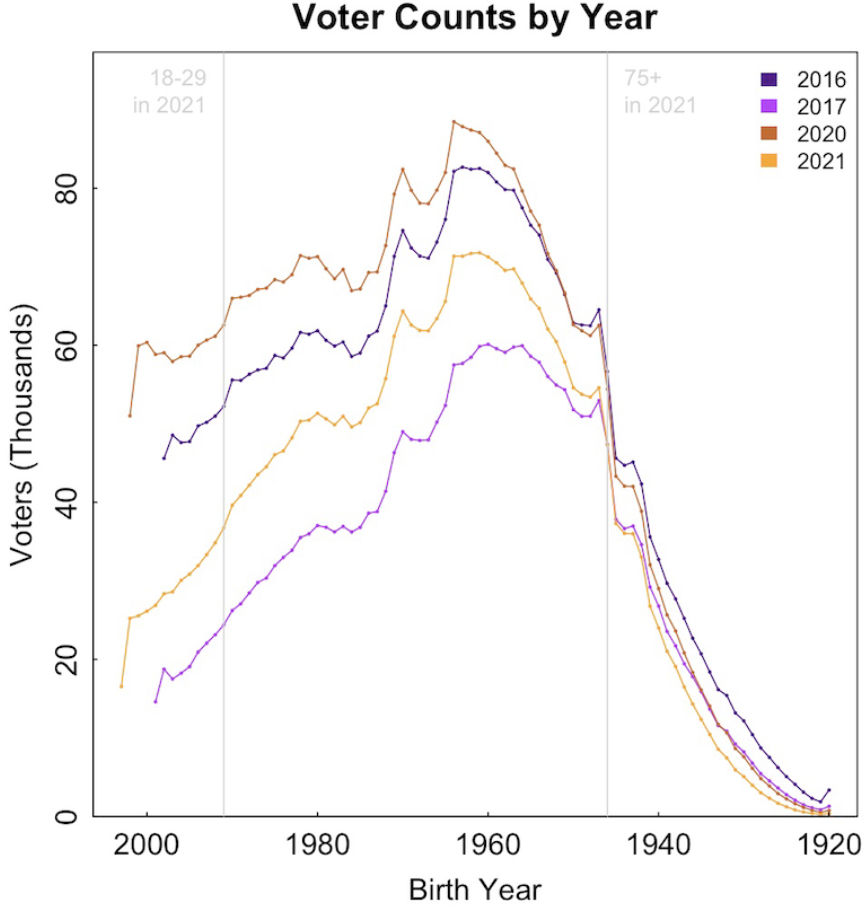 WHVA Figure 4