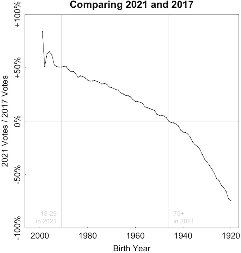 WHVA Figure 5