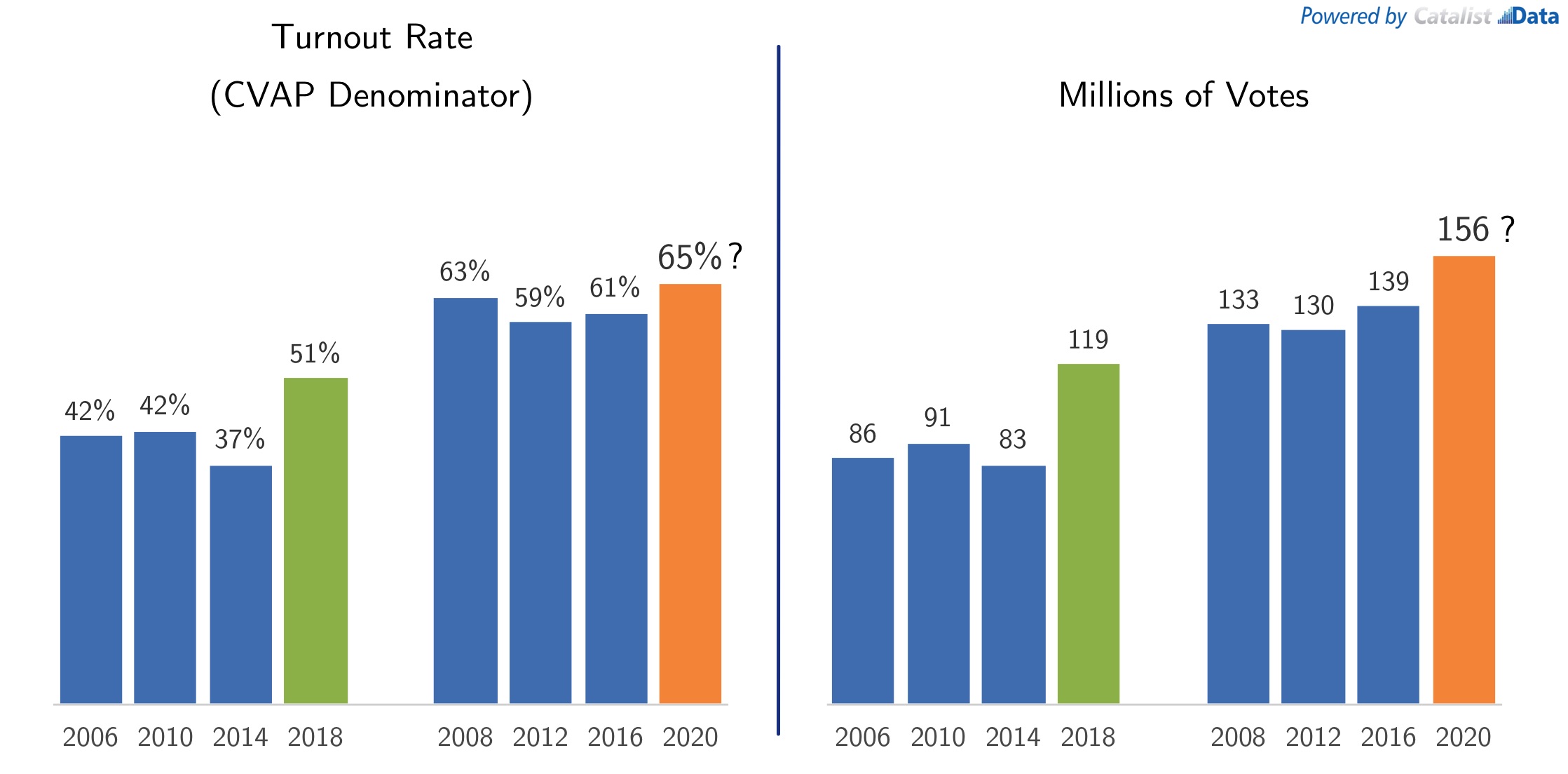 2020_turnout